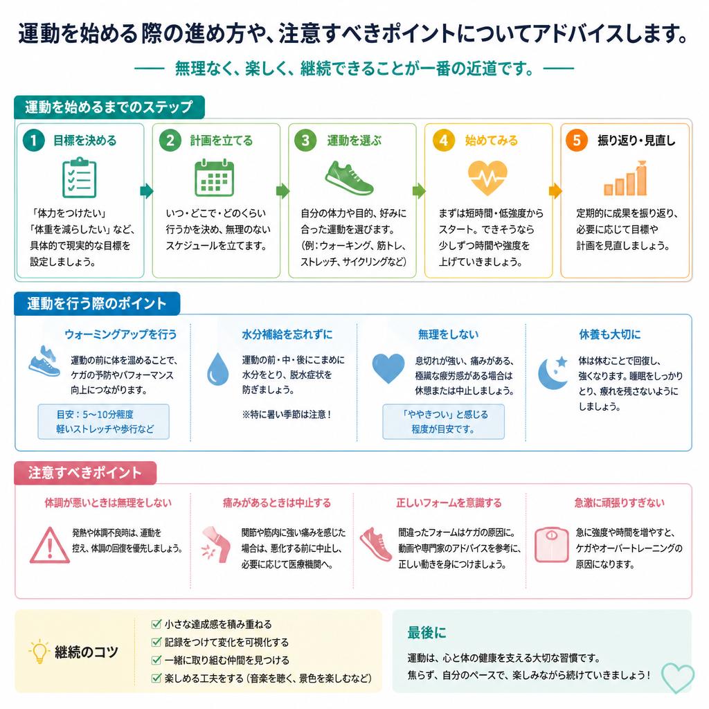 4. トレーニングの進め方と注意点