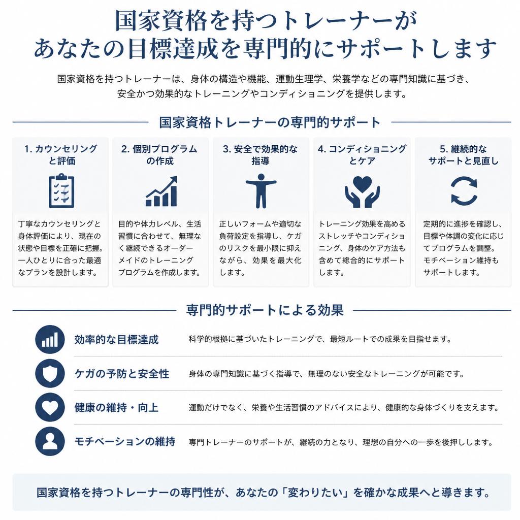 トレーナーの専門性
